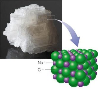 Charge–charge interactions in an ionic crystal