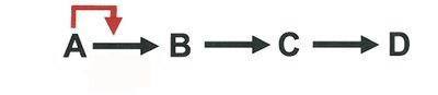 Classification of cofactors: essential ions and coenzymes
