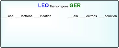 Optimal pH for pepsin and chymotrypsin