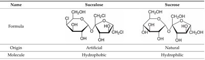 Sucralose vs. Sucrose comparison