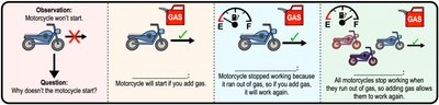 Motorcycle scientific method example