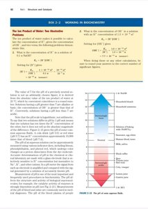pH scale diagram