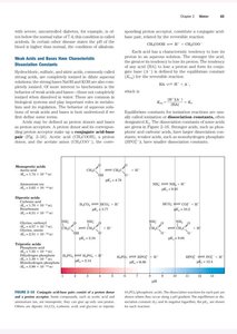 Acid dissociation and pKa values