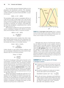 Water as a reactant in hydrolysis and condensation