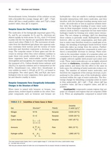 Solubility table and hydration shells