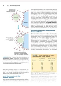 Weak interactions and their role in macromolecular structure