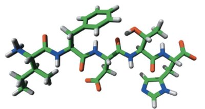 Practice: peptide sequence abbreviations