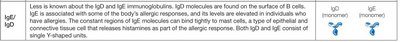 IgE and IgD monomer diagrams