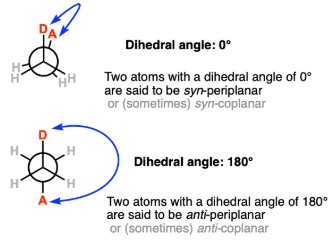 Dihedral angles: syn and anti