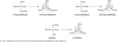 Assigning R/S notation