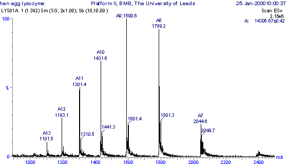 m/z equation for mass spectrometry