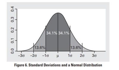 Standard error formula and chi-square table