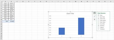 Error bar overlap examples