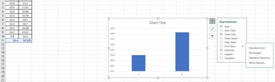 Chi-square formula and table