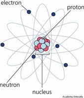 Atomic structure diagram