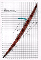 Nuclear stability chart