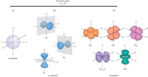 Shapes of atomic orbitals