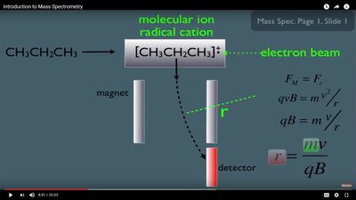 Mass spectrometry ion detection overview