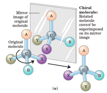 Chirality and mirror images in molecules