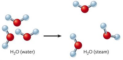Molecular diagram of water changing from liquid to steam