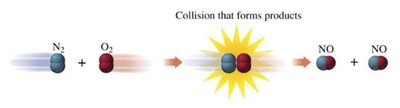 Collision forming products