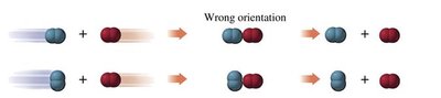 Collision with wrong orientation