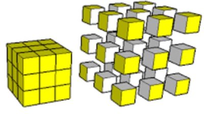 Surface area comparison cubes