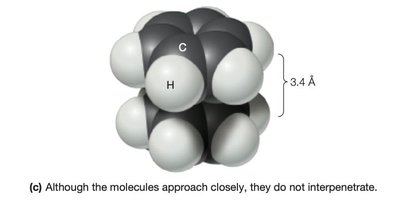 Van der Waals packing of molecules