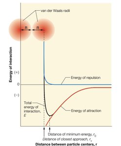 Table of van der Waals radii