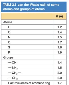 Hydrogen bond donor and acceptor diagram