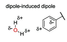 Example of dipole-induced dipole interaction