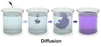 Diffusion as an example of entropy increase