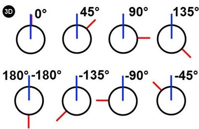 Table of phi and psi angles