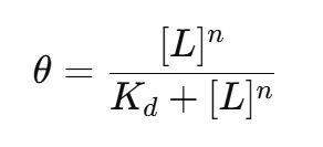 Hill equation for cooperative binding