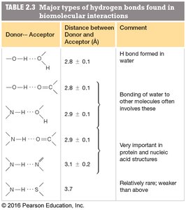 Table of van der Waals radii