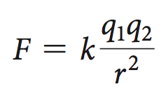 Coulomb's Law in vacuum