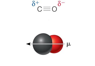 Dipole moment in H2O