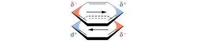 Stacked benzene rings showing van der Waals distance