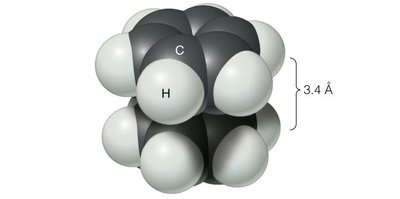 Vector sum of dipole moments in water