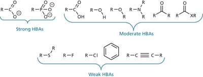 Relative strengths of hydrogen bond acceptors