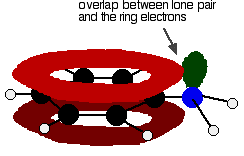 Delocalization of lone pair with ring electrons