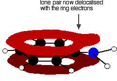 Delocalization of lone pair with ring electrons