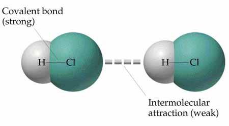 Covalent vs. intermolecular attraction in HCl