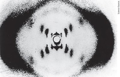 Annotated X-ray diffraction pattern