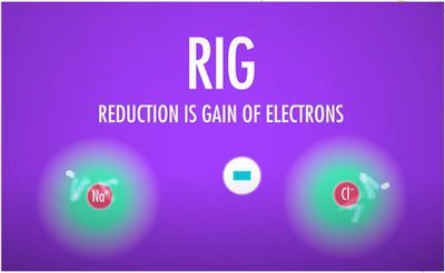 RIG mnemonic for reduction