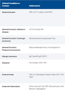 Table of clinical conditions and initial enzyme tests