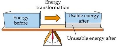 Energy transformation and unusable energy