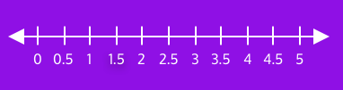 Continuous variable scale