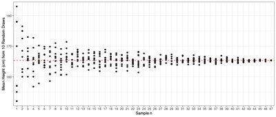 Sample means vs sample size