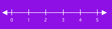 Discrete variable scale